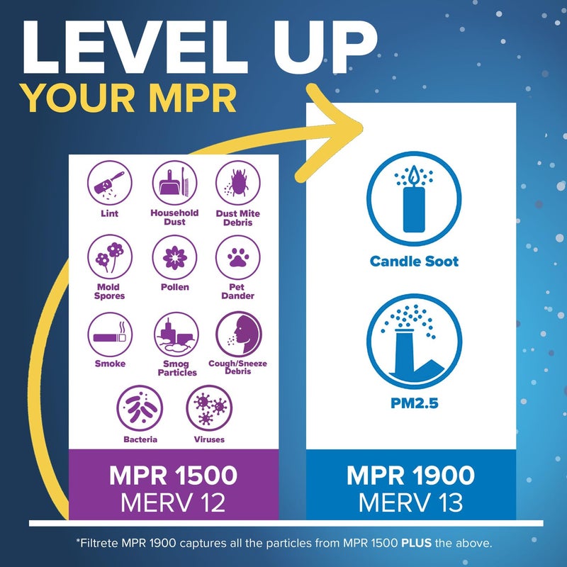 Filtrete 25x25x1 AC Furnace Air Filter, MERV 12, MPR 1500, CERTIFIED asthma & allergy friendly, 3 Month Pleated 1-Inch Electrostatic Air Cleaning Filter, 6-Pack (Actual Size 24.81x24.81x0.78 in) - Image 5